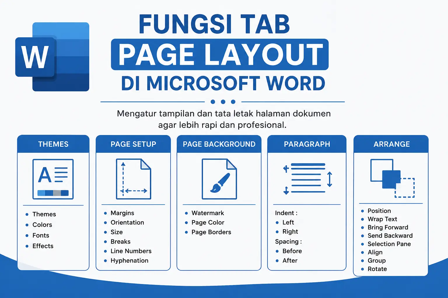 Membahas Lengkap Mengenai Fungsi Dari Tab Page Layout Di Microsoft Word